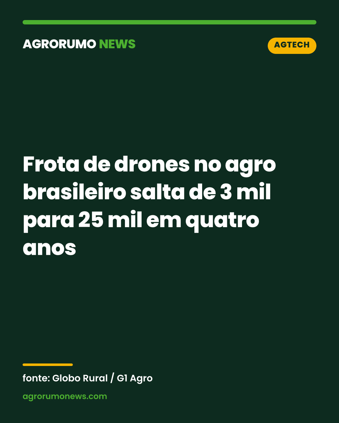 Frota de drones no agro brasileiro salta de 3 mil para 25 mil em quatro anos