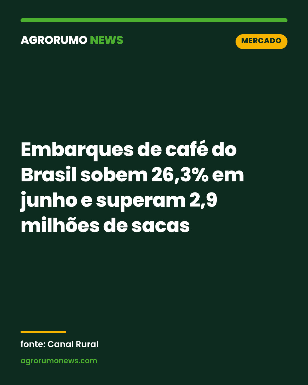Embarques de café do Brasil sobem 26,3% em junho e superam 2,9 milhões de sacas
