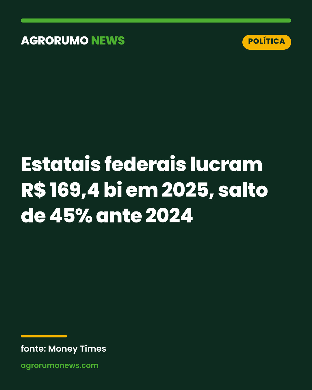 Estatais federais lucram R$ 169,4 bi em 2025, salto de 45% ante 2024