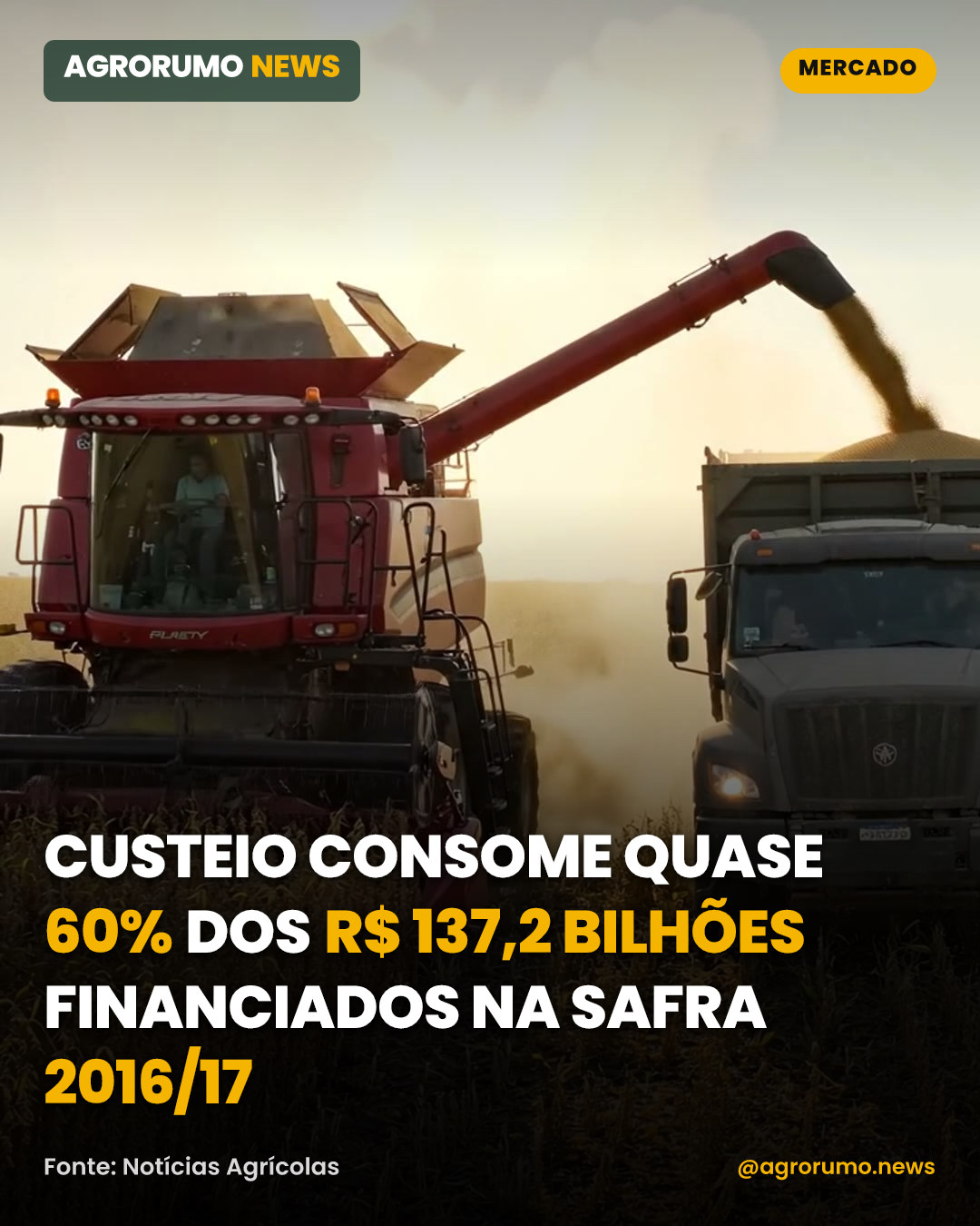 Custeio consome quase 60% dos R$ 137,2 bilhões financiados na safra 2016/17