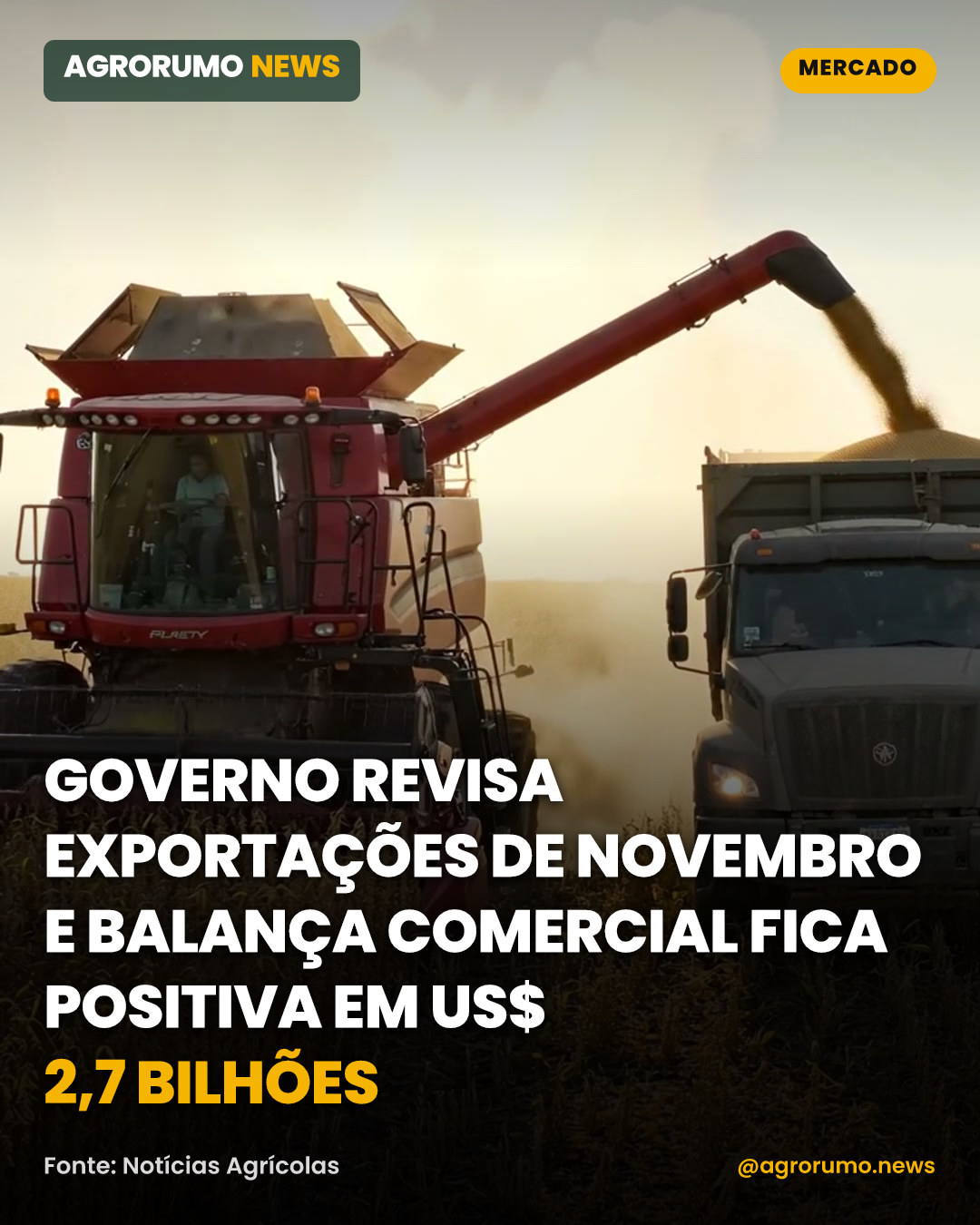Governo revisa exportações de novembro e balança comercial fica positiva em US$ 2,7 bilhões