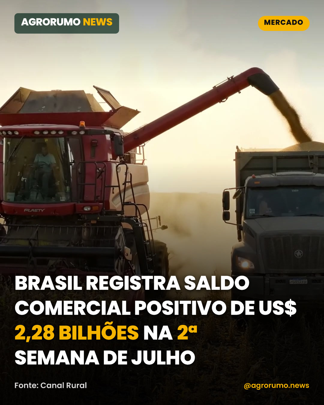 Brasil registra saldo comercial positivo de US$ 2,28 bilhões na 2ª semana de julho