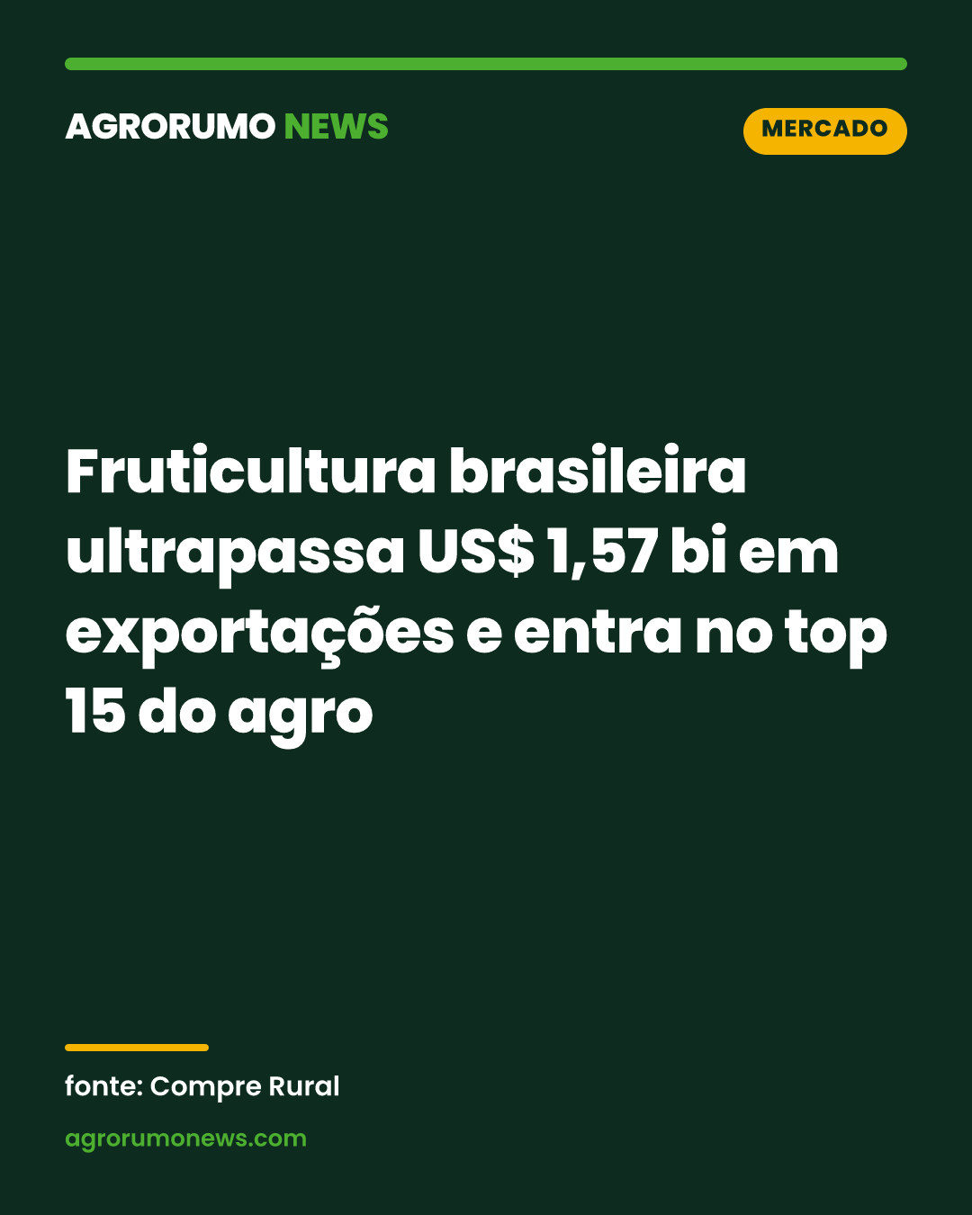 Fruticultura brasileira ultrapassa US$ 1,57 bi em exportações e entra no top 15 do agro