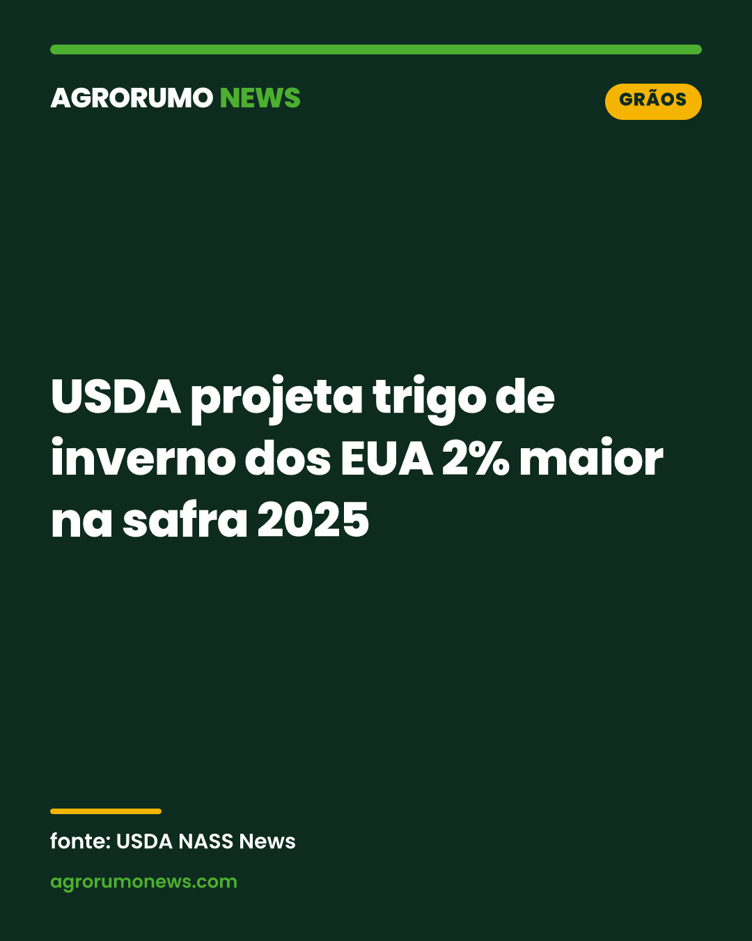 USDA projeta trigo de inverno dos EUA 2% maior na safra 2025