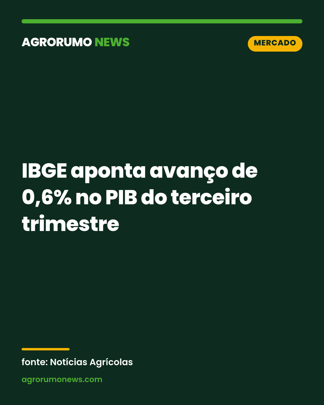 IBGE aponta avanço de 0,6% no PIB do terceiro trimestre