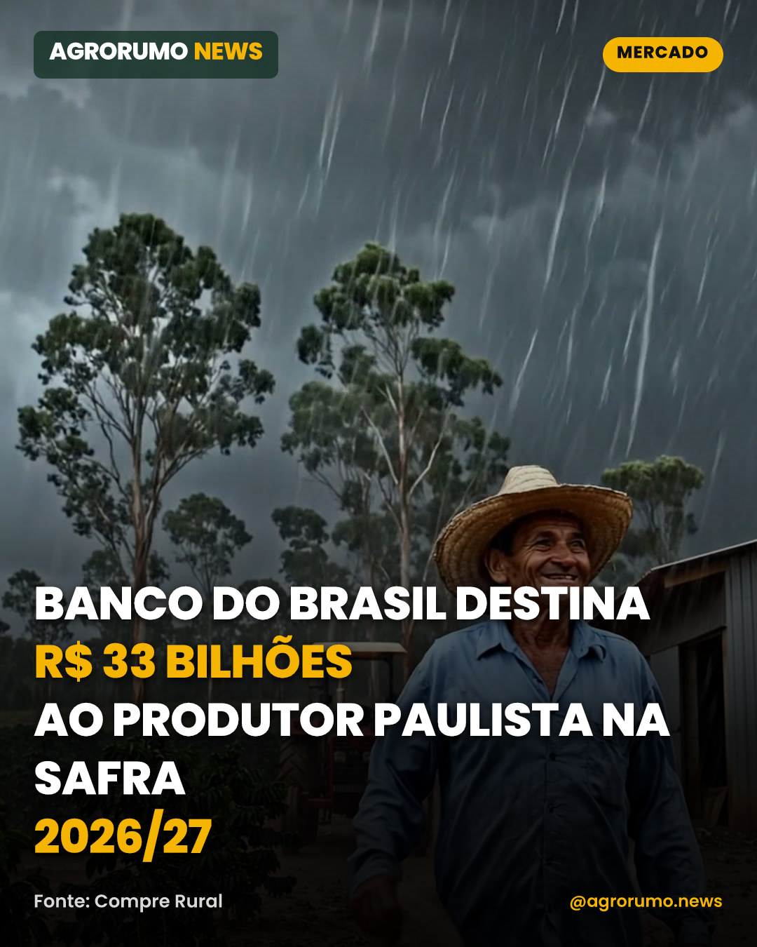 Banco do Brasil destina R$ 33 bilhões ao produtor paulista na safra 2026/27