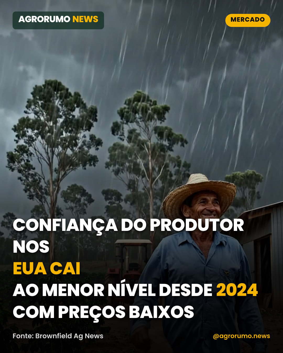 Confiança do produtor nos EUA cai ao menor nível desde 2024 com preços baixos