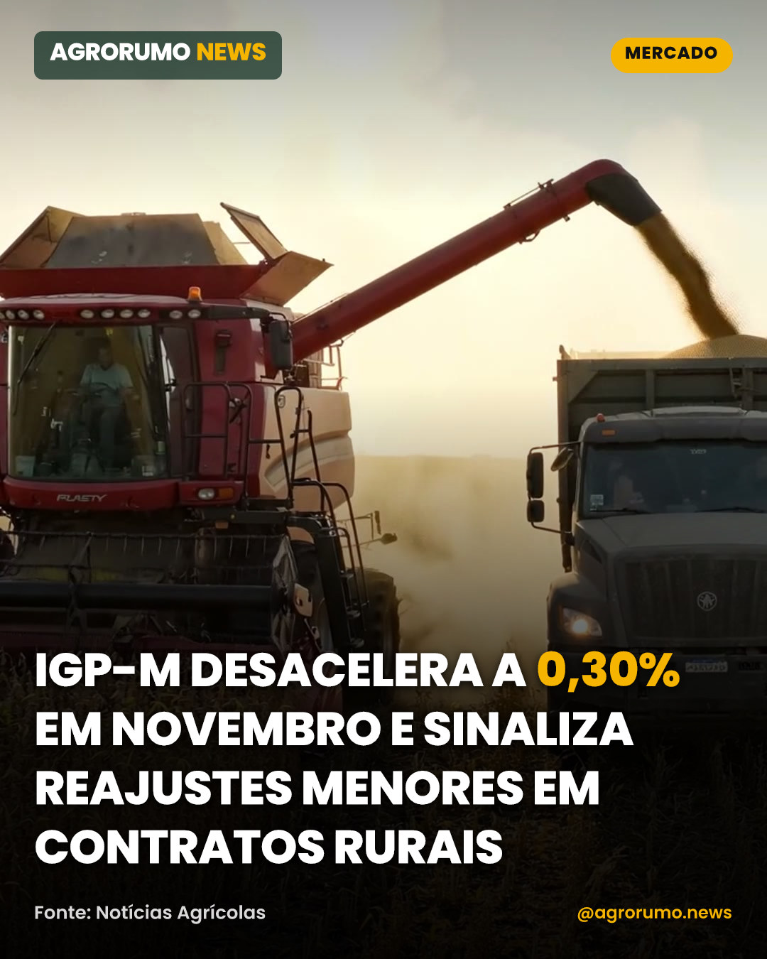 IGP-M desacelera a 0,30% em novembro e sinaliza reajustes menores em contratos rurais