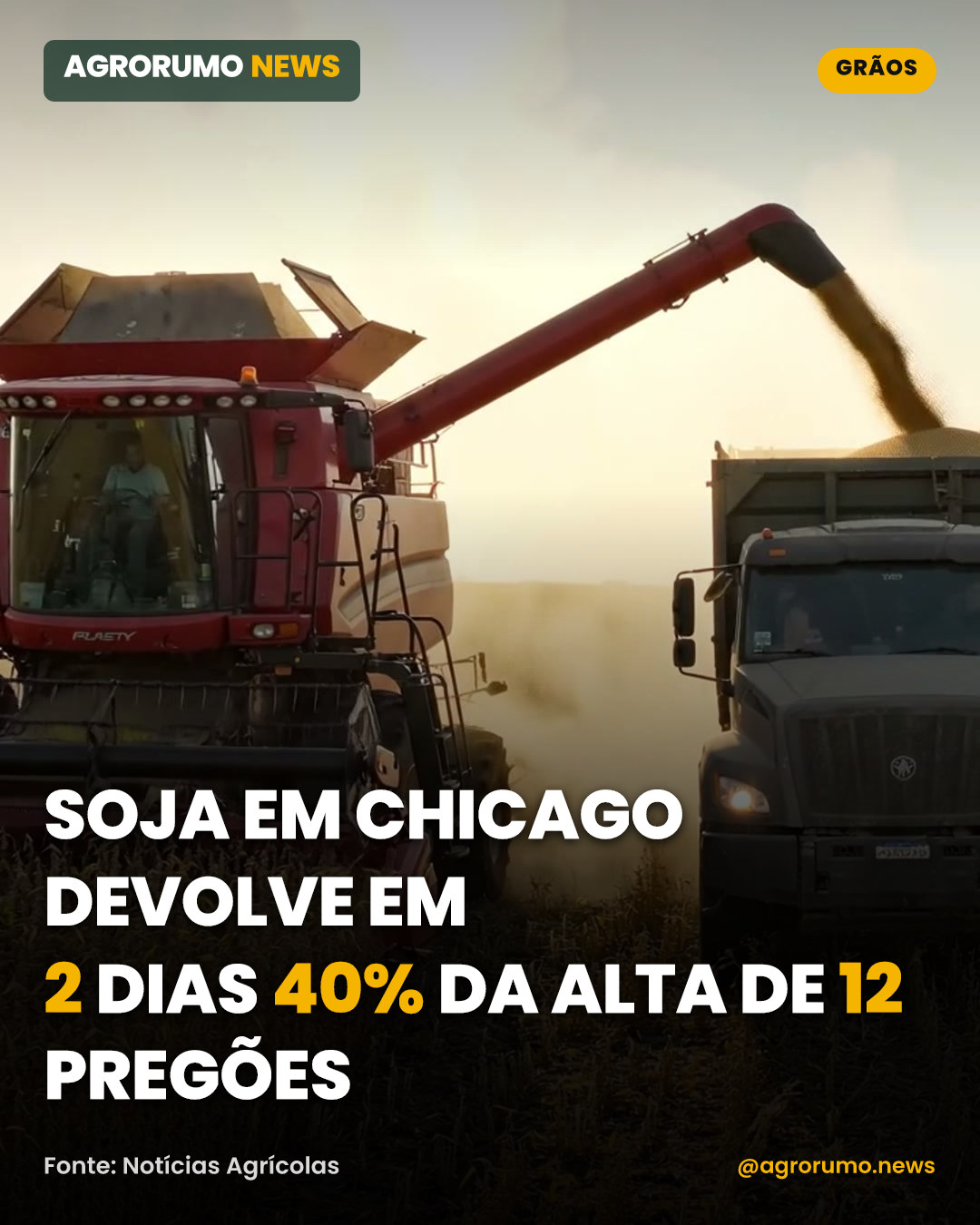 Soja em Chicago devolve em 2 dias 40% da alta de 12 pregões