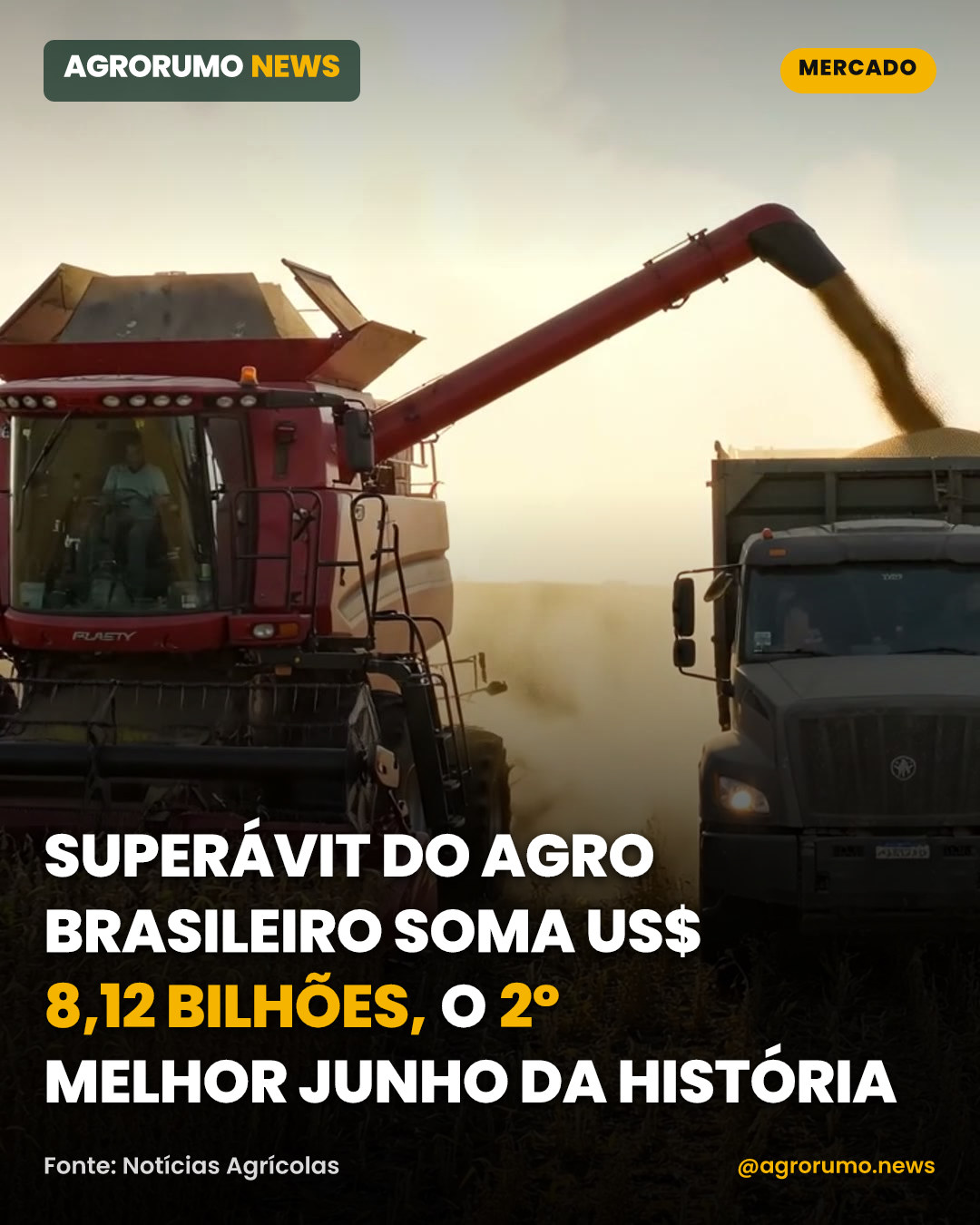 Superávit do agro brasileiro soma US$ 8,12 bilhões, o 2º melhor junho da história